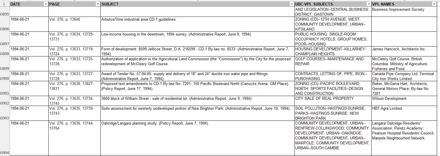 Sample of index spreadsheet showing a portion of agenda entries from 1994. This is from the chronological section, with each row showing a listing for each agenda item.