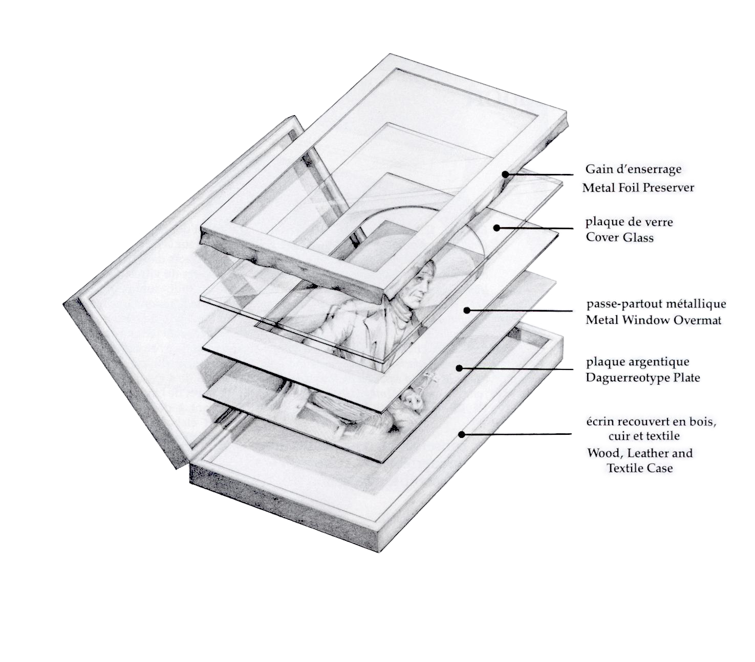 Illustration of the different components in a cased photograph. Image source: MediaWiki. “PMG Cased Photographs.” 2011. https://www.conservation-wiki.com/wiki/PMG_Cased_Photographs. 